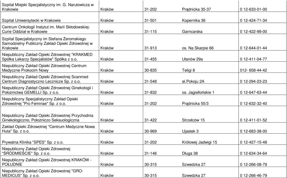 Marii Skłodowskiej- Curie Oddział w Krakowie Kraków 31-115 Garncarska 0 12-422-99-00 Szpital Specjalistyczny im Stefana śeromskiego Krakowie Kraków 31-913 os.