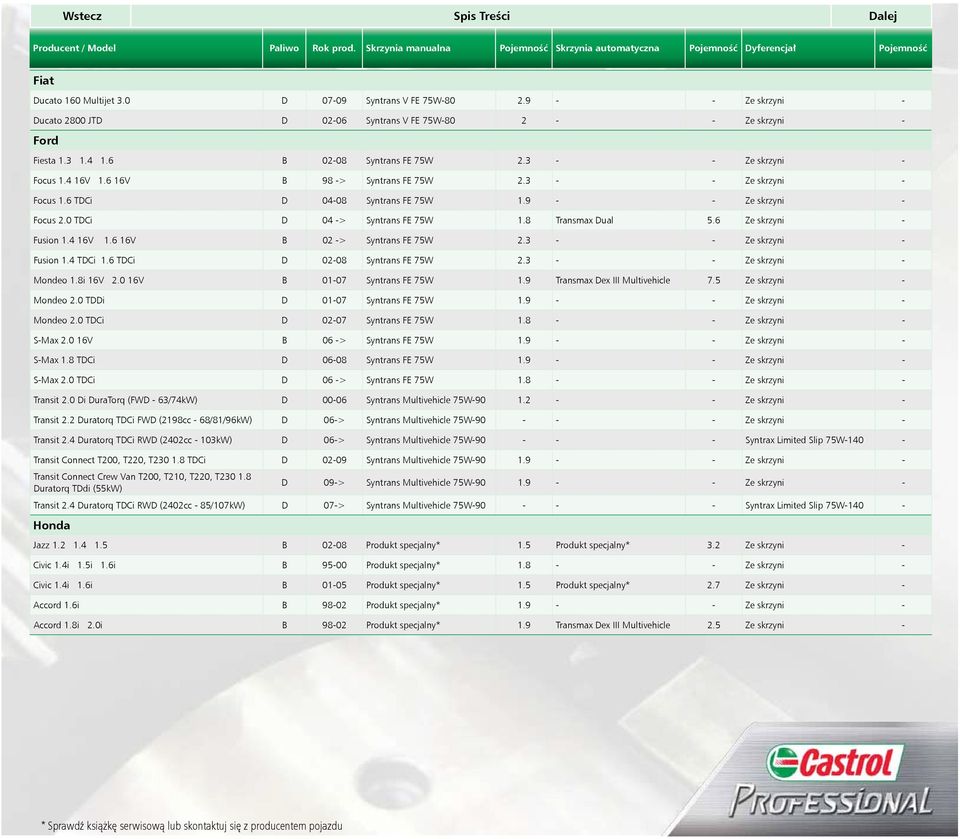 3 - - Ze skrzyni - Focus 1.6 TDCi D 04-08 Syntrans FE 75W 1.9 - - Ze skrzyni - Focus 2.0 TDCi D 04 -> Syntrans FE 75W 1.8 Transmax Dual 5.6 Ze skrzyni - Fusion 1.4 16V 1.