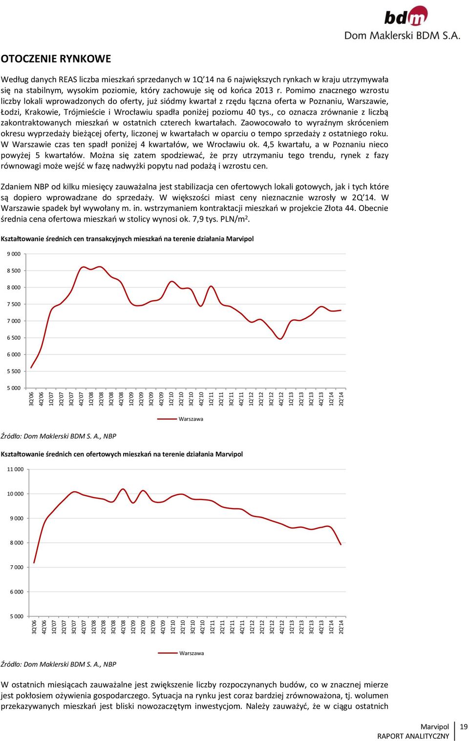 mieszkań sprzedanych w 1Q 14 na 6 największych rynkach w kraju utrzymywała się na stabilnym, wysokim poziomie, który zachowuje się od końca 213 r.