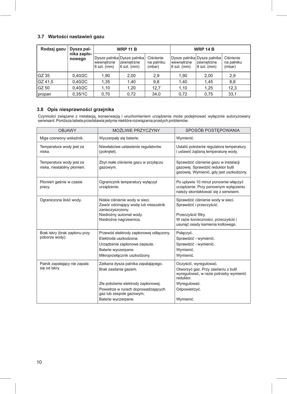 (mm) Ciœnienie na palniku (mbar) GZ 35 GZ 41,5 GZ 50 propan 0,40/2C 0,40/2C 0,40/2C 0,35/1C 1,90 1,35 1,10 0,70 2,00 1,40 1,20 0,72 2,9 9,8 12,7 34,0 1,90 1,40 1,10 0,72 2,00 1,45 1,25 0,75 2,9 8,8
