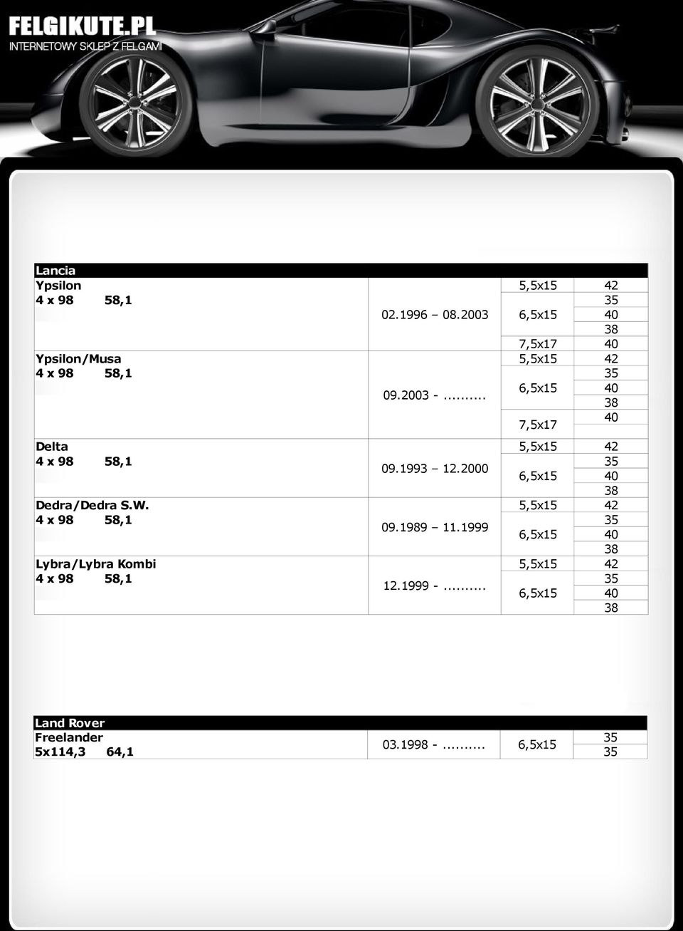 4 x 98 58,1 Lybra/Lybra Kombi 4 x 98 58,1 02.1996 08.2003 09.