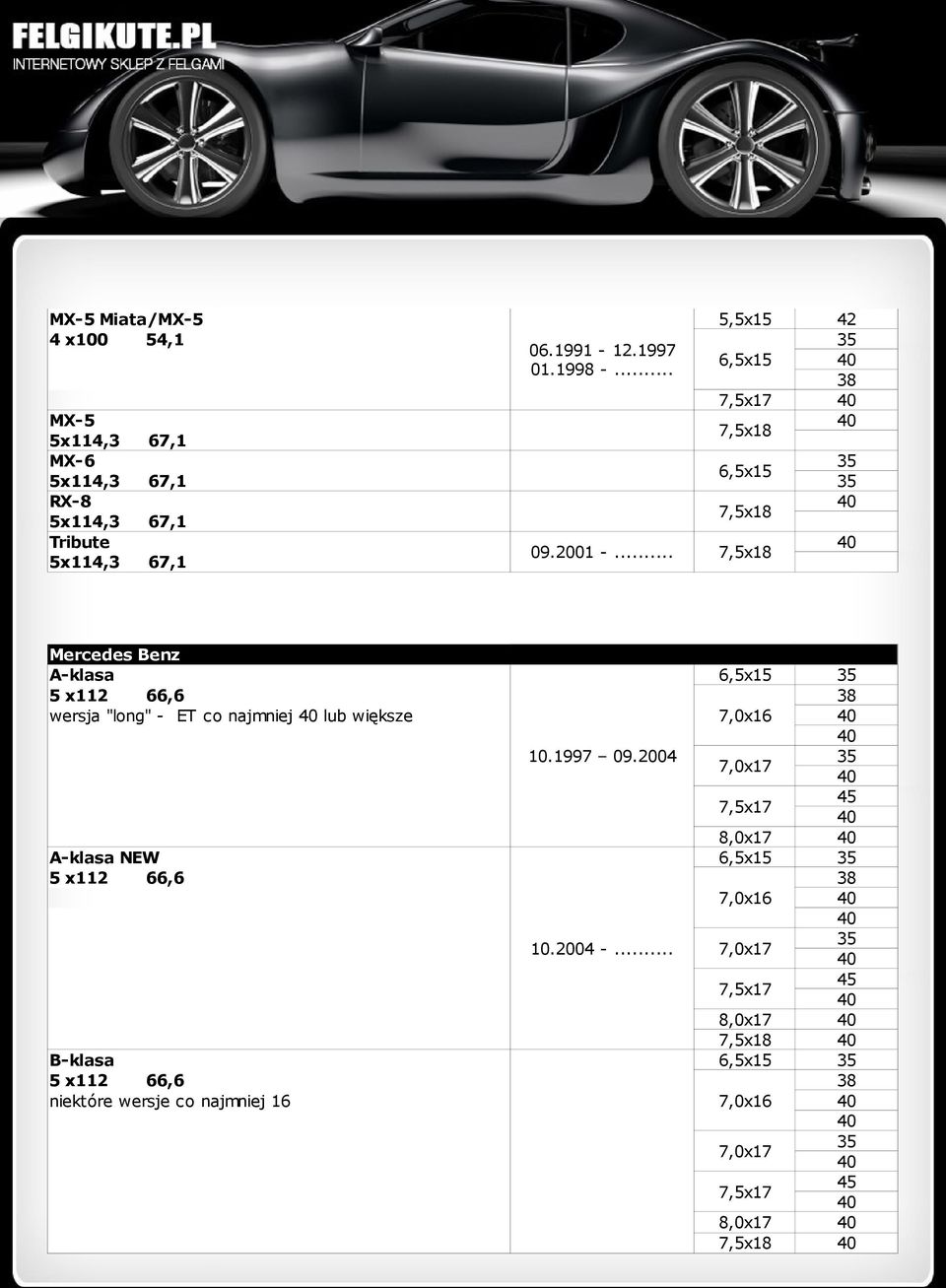 .. 5x114,3 67,1 Mercedes Benz A-klasa 5 x112 66,6 wersja "long" - ET co najmniej lub