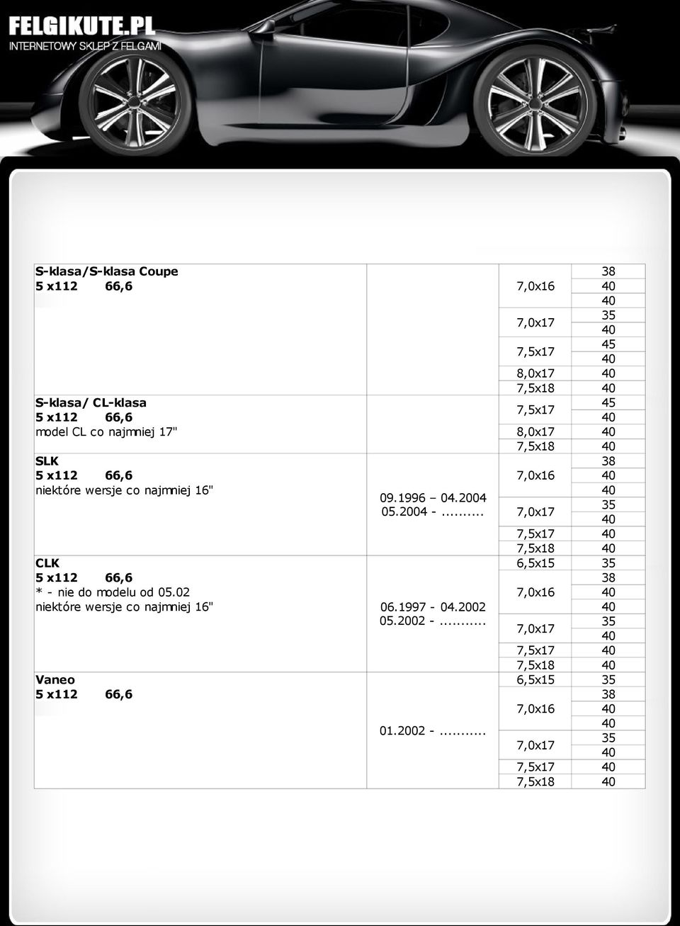 1996 04.2004 05.2004 -... CLK 5 x112 66,6 * - nie do modelu od 05.