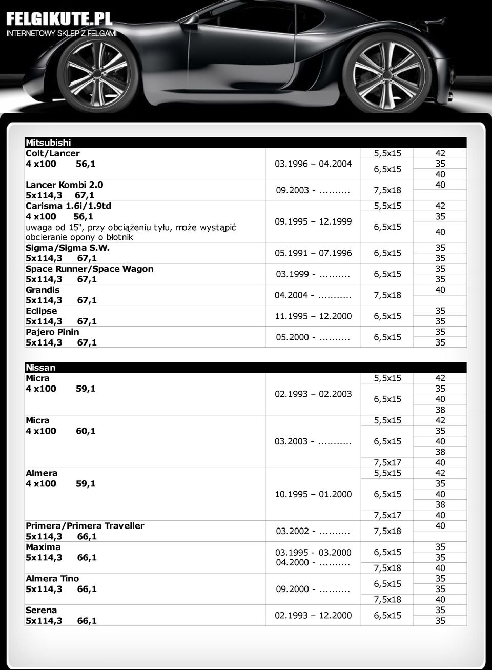 .. 5x114,3 67,1 Grandis 04.2004 -... 5x114,3 67,1 Eclipse 11.1995 12.2000 5x114,3 67,1 Pajero Pinin 05.2000 -... 5x114,3 67,1 Nissan Micra 4 x100 59,1 02.1993 02.