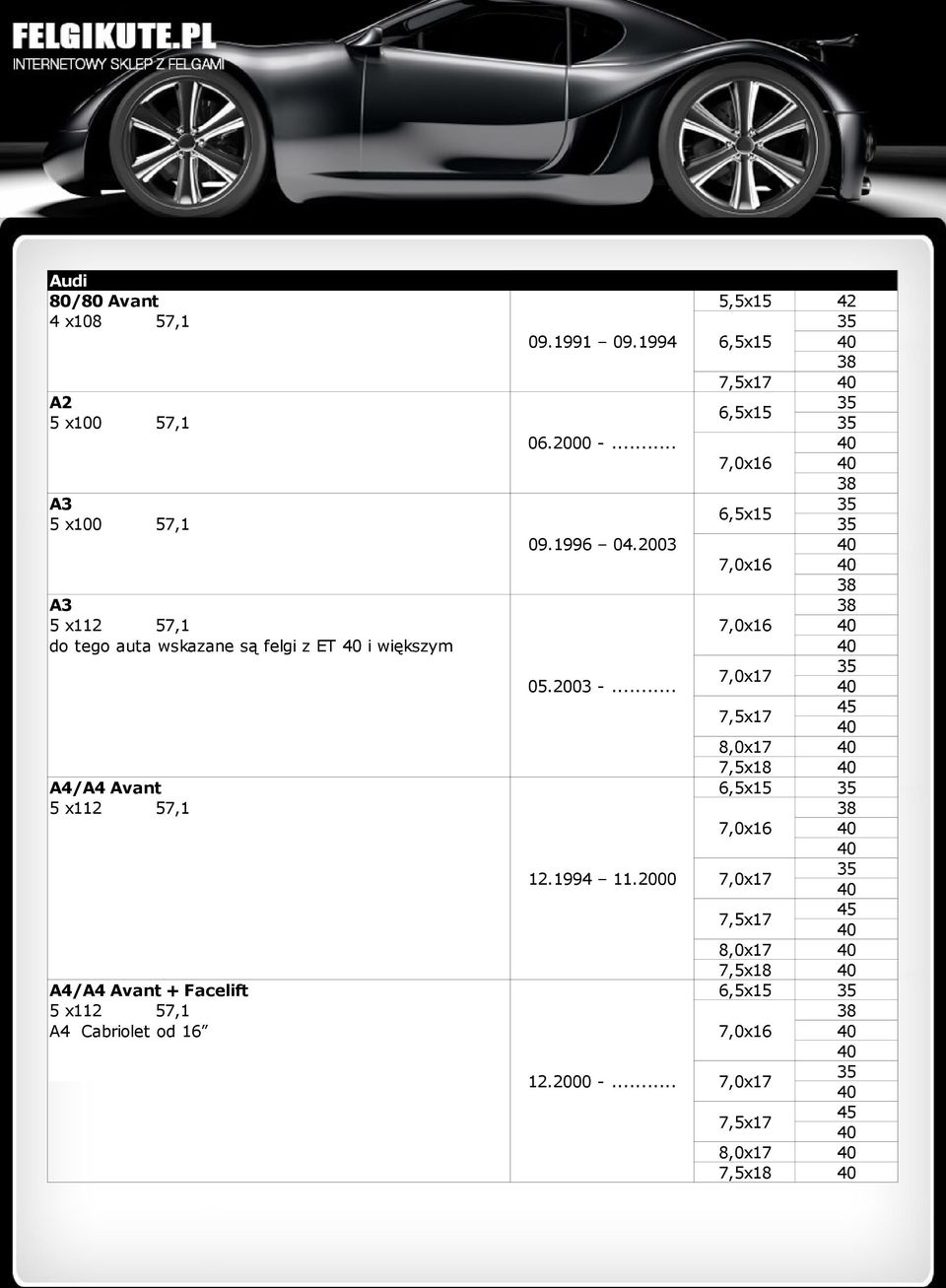 2003 7,0x16 A3 5 x112 57,1 7,0x16 do tego auta wskazane są felgi z ET i większym 05.