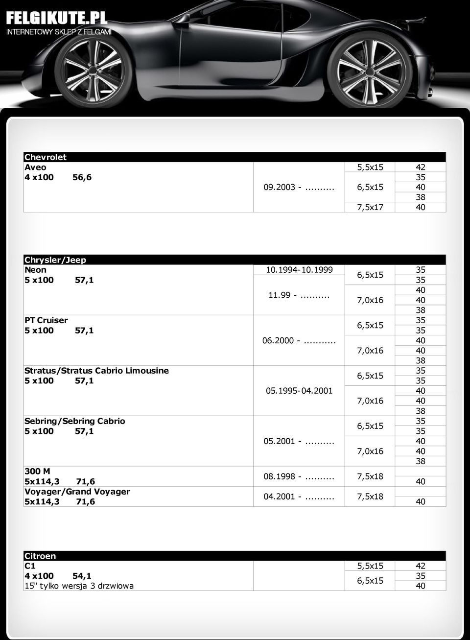 .. 7,0x16 Stratus/Stratus Cabrio Limousine 5 x100 57,1 05.1995-04.