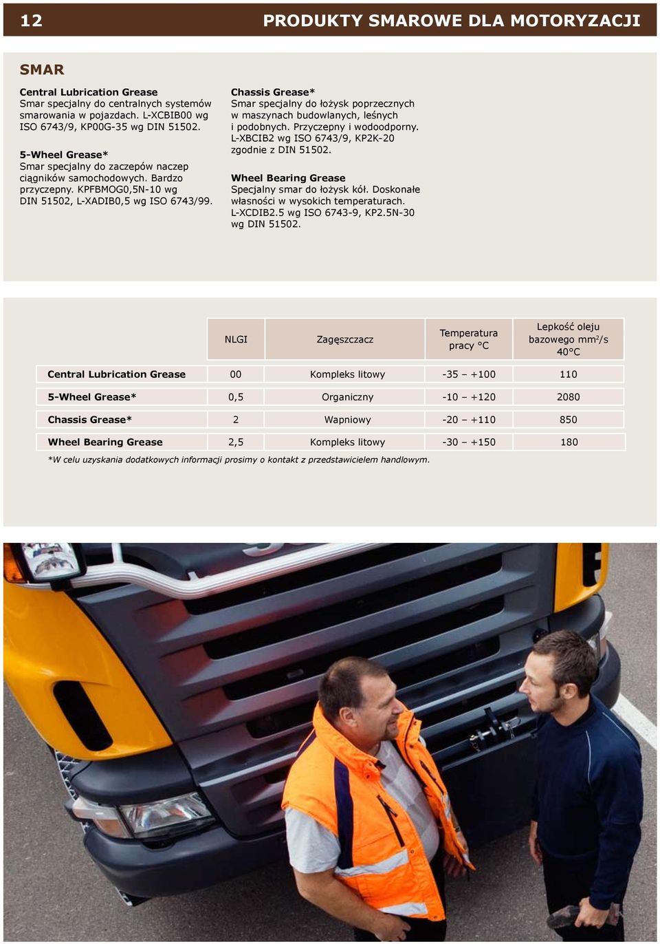 Chassis Grease* Smar specjalny do łożysk poprzecznych w maszynach budowlanych, leśnych i podobnych. Przyczepny i wodoodporny. L-XBCIB2 wg ISO 6743/9, KP2K-20 zgodnie z DIN 51502.
