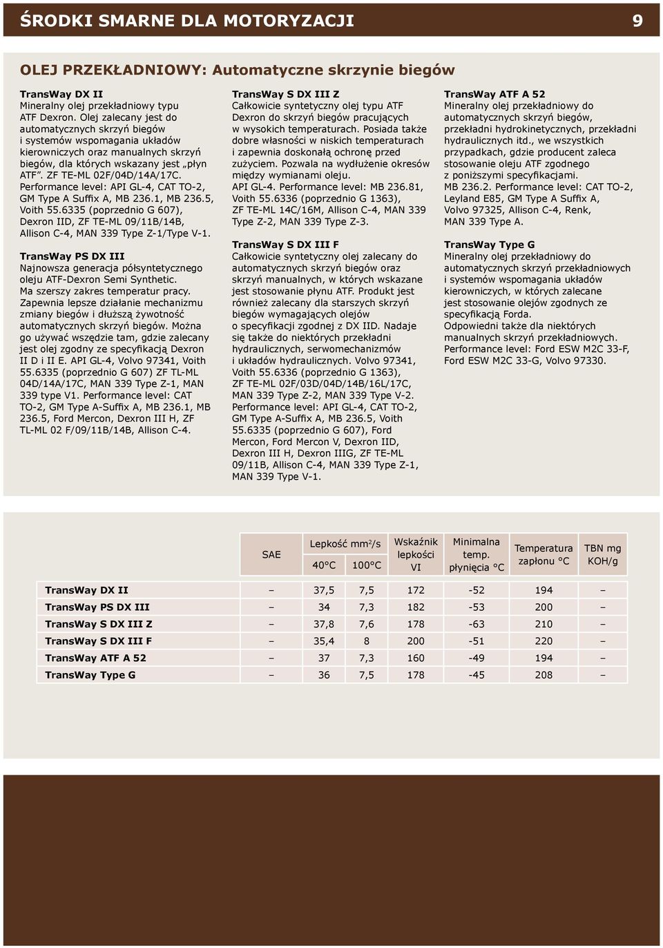 Performance level: API GL-4, CAT TO-2, GM Type A Suffix A, MB 236.1, MB 236.5, Voith 55.6335 (poprzednio G 607), Dexron IID, ZF TE-ML 09/11B/14B, Allison C-4, MAN 339 Type Z-1/Type V-1.