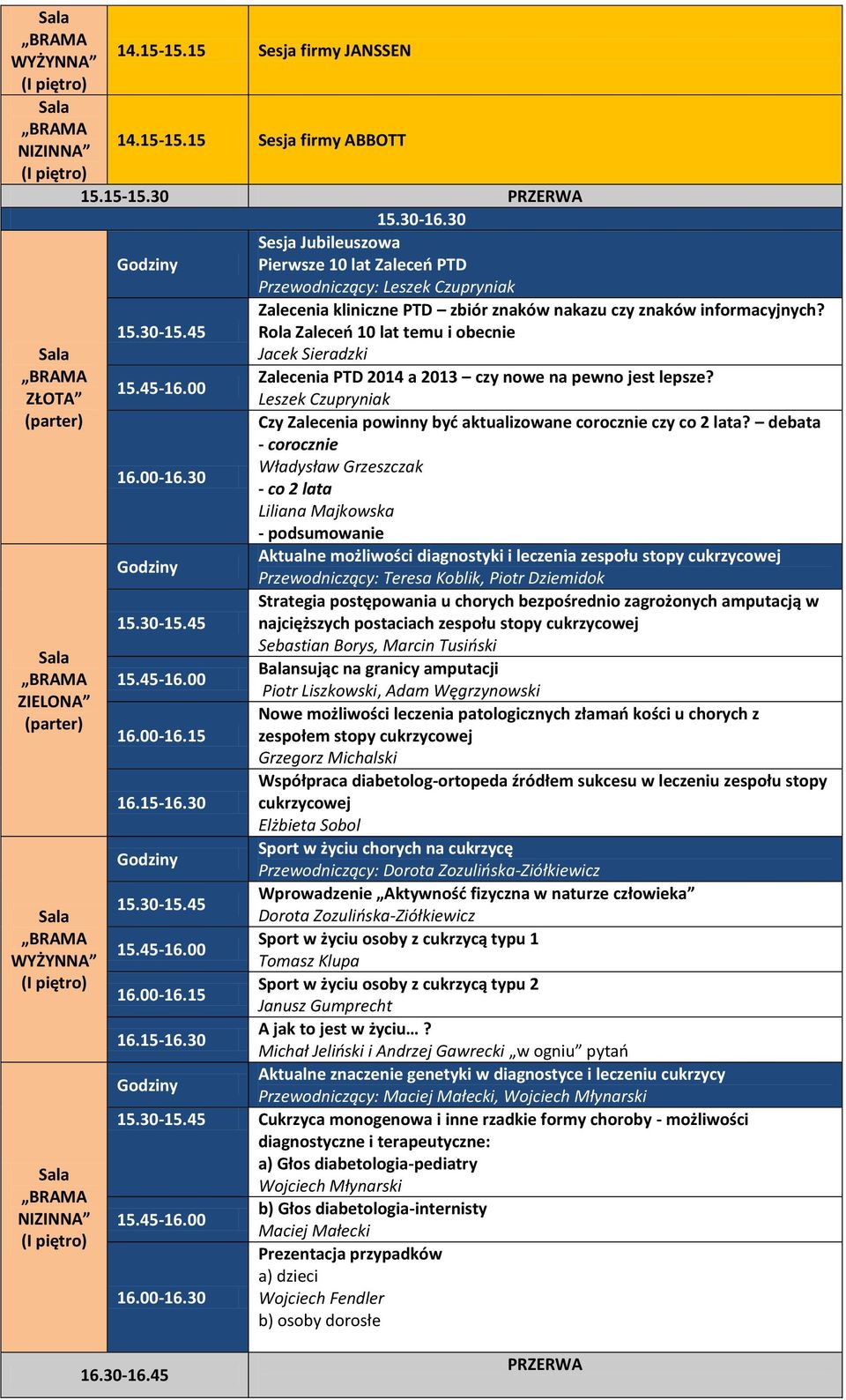 45 Rola Zaleceo 10 lat temu i obecnie Zalecenia PTD 2014 a 2013 czy nowe na pewno jest lepsze? Czy Zalecenia powinny byd aktualizowane corocznie czy co 2 lata? debata - corocznie 16.00-16.