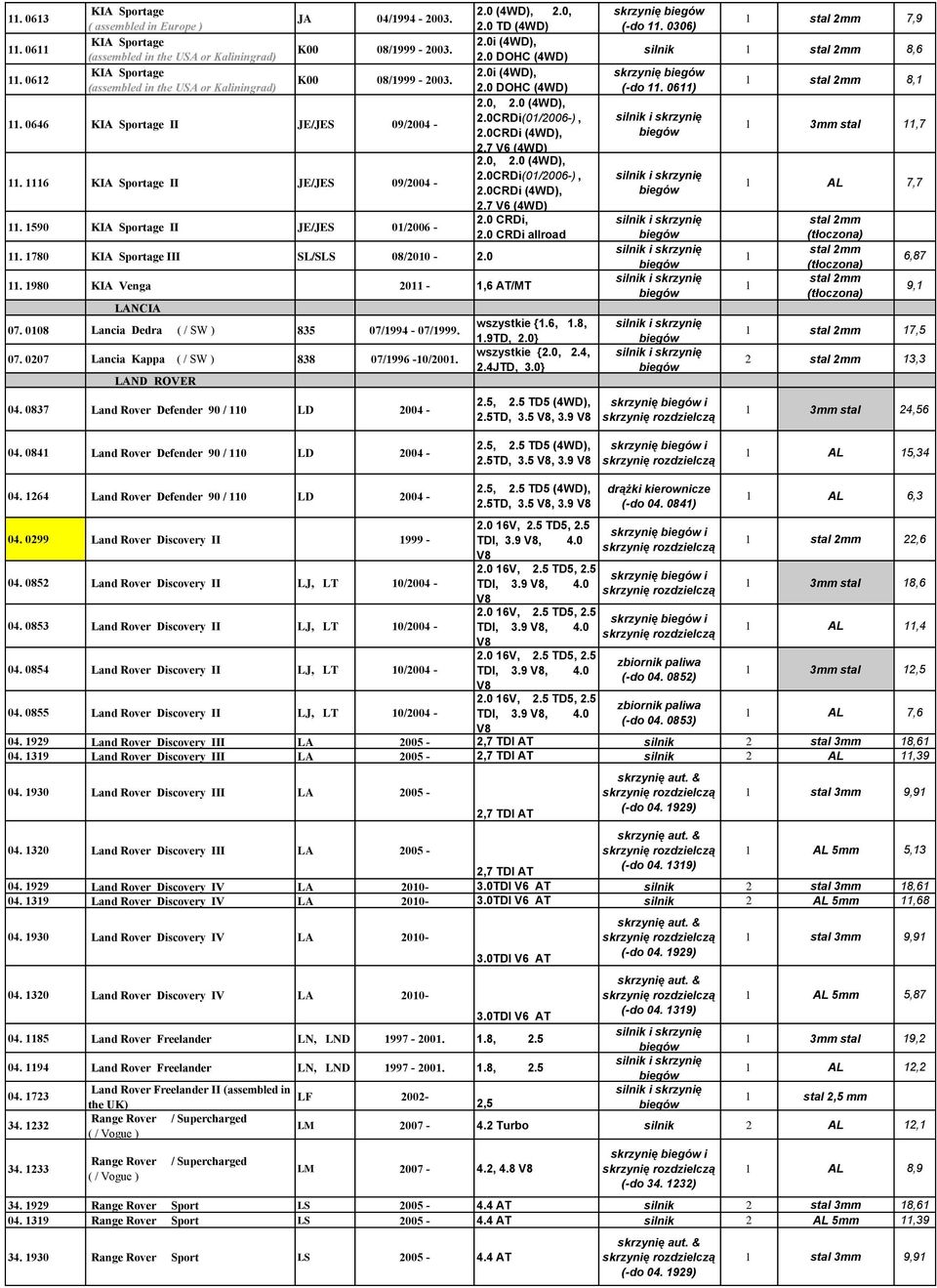 0i (4WD), 2.0 DOHC (4WD) 2.0i (4WD), 2.0 DOHC (4WD) 2.0, 2.0 (4WD), 2.0CRDi(0/2006-), 2.0CRDi (4WD), 2.7 V6 (4WD) 2.0, 2.0 (4WD), 2.0CRDi(0/2006-), 2.0CRDi (4WD), 2.7 V6 (4WD) 2.0 CRDi, 2.