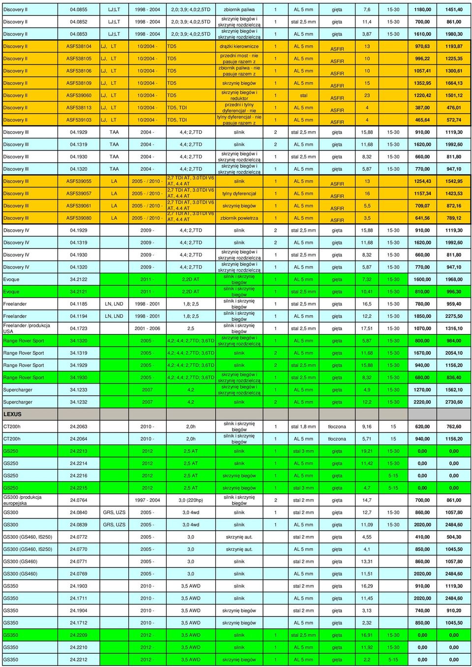 TD5 przedni most - nie pasuje razem z zbiornik paliwa - nie pasuje razem z 1 stal 2,5 mm gięta 11,4 15-30 700,00 861,00 gięta 3,87 15-30 1610,00 1980,30 Discovery II ASF538109 LJ, LT 10/2004 - TD5