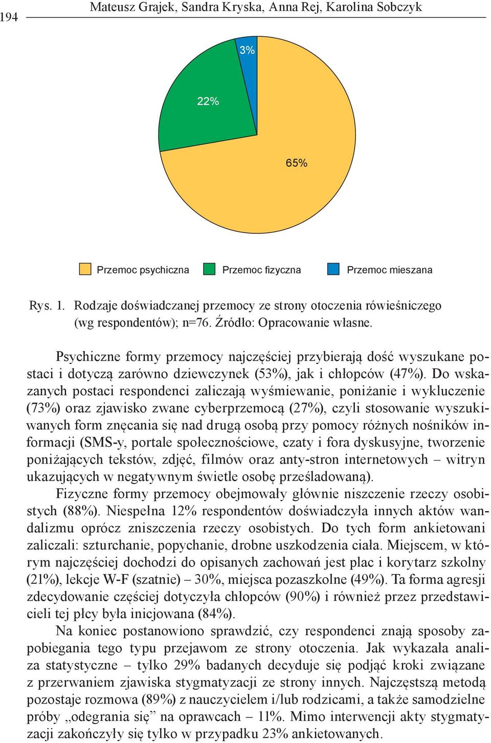 Psychiczne formy przemocy najczęściej przybierają dość wyszukane postaci i dotyczą zarówno dziewczynek (53%), jak i chłopców (47%).
