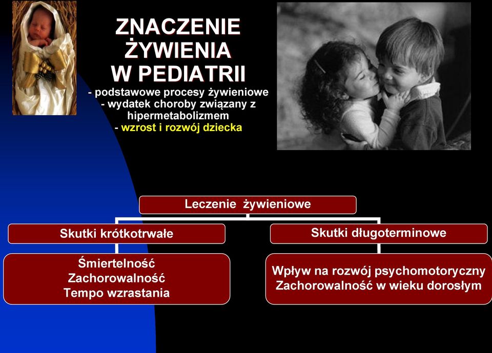 żywieniowe Skutki krótkotrwałe Śmiertelność Zachorowalność Tempo wzrastania