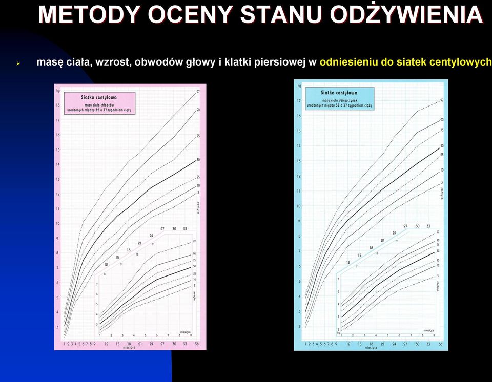 głowy i klatki piersiowej w
