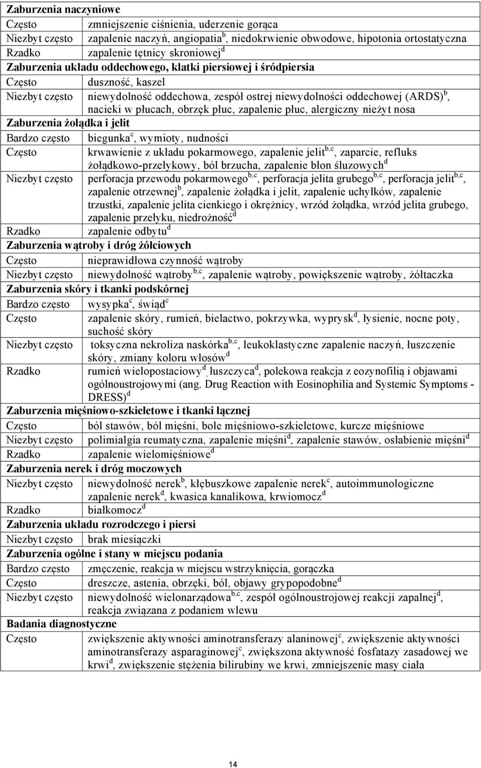 płucach, obrzęk płuc, zapalenie płuc, alergiczny nieżyt nosa Zaburzenia żołądka i jelit Bardzo często biegunka c, wymioty, nudności Często krwawienie z układu pokarmowego, zapalenie jelit b,c,