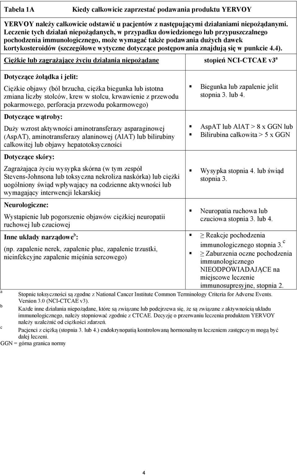 dotyczące postępowania znajdują się w punkcie 4.4).