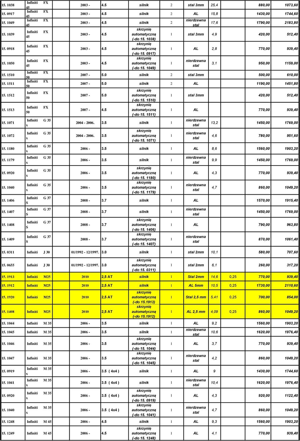 5 silnik 2 AL 5,8 430,00 744,60 2003-4.5 silnik 2 2003-4.5 2003-4.5 2003-4.5 (-do 5. 038) (-do 5. 097) (-do 5. 049) 7,6 790,00 283,80 3mm 4,9 420,00 52,40 AL 2,8 770,00 939,40 3, 950,00 59,00 2007-5.