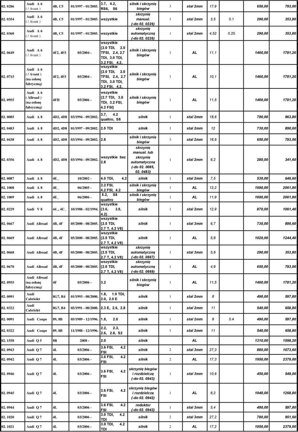 2, {2.0 TDI, 2.0 TFSI, 2.4, 2.7 TDI, 3.0 TDI, 3.2 FSI, 4.2, {2.7 TDI, 3.0 TDI, 3.2 FSI, 4.2 FSI} 3.7, 4.2 quattro, S8 manual. (-do 02. 0226) (-do 02. 0226) 3 7,9 650,00 793,00 3,5 0.