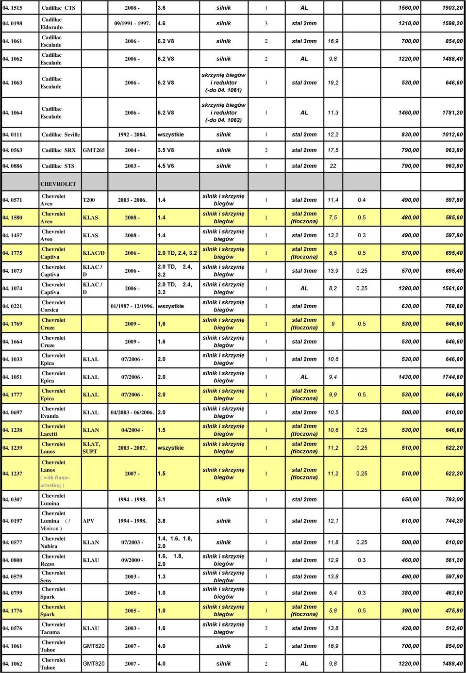 2 V8 i (-do 04. 062) AL,3 460,00 78,20 04. 0 Cadillac Seville 992-2004. silnik 2,2 830,00 02,60 04. 0563 Cadillac SRX GMT265 2004-3.5 V8 silnik 2 7,5 790,00 963,80 04. 0886 Cadillac STS 2003-4.