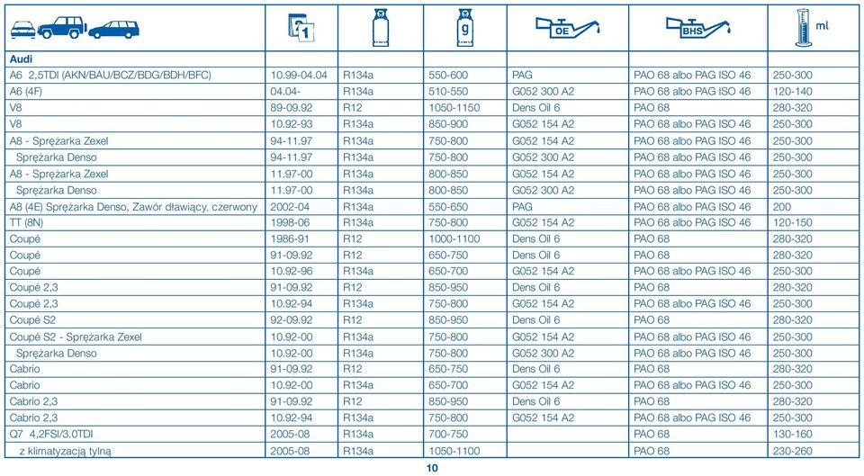 97 R134a 750-800 G052 154 A2 PAO 68 albo PAG ISO 46 250-300 Spr arka Denso 94-11.97 R134a 750-800 G052 300 A2 PAO 68 albo PAG ISO 46 250-300 A8 - Spr arka Zexel 11.