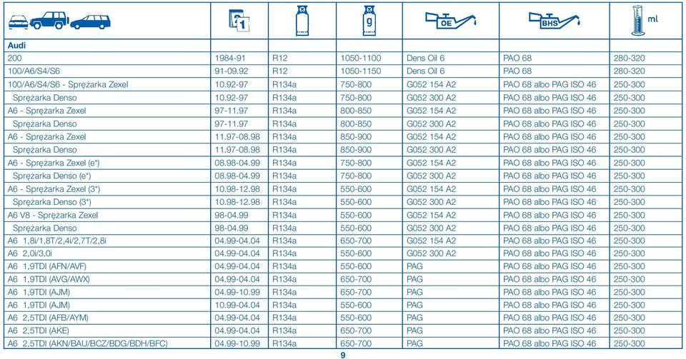 97 R134a 800-850 G052 154 A2 PAO 68 albo PAG ISO 46 250-300 Spr arka Denso 97-11.97 R134a 800-850 G052 300 A2 PAO 68 albo PAG ISO 46 250-300 A6 - Spr arka Zexel 11.97-08.