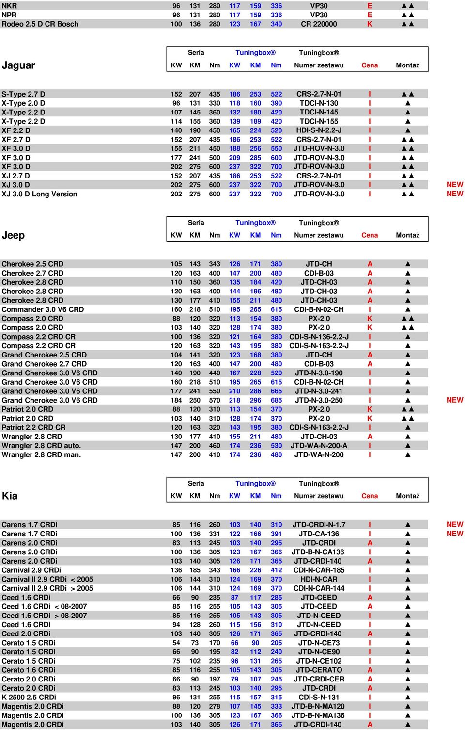 2 D 140 190 450 165 224 520 HDI-S-N-2.2-J I XF 2.7 D 152 207 435 186 253 522 CRS-2.7-N-01 I XF 3.0 D 155 211 450 188 256 550 JTD-ROV-N-3.0 I XF 3.0 D 177 241 500 209 285 600 JTD-ROV-N-3.0 I XF 3.0 D 202 275 600 237 322 700 JTD-ROV-N-3.