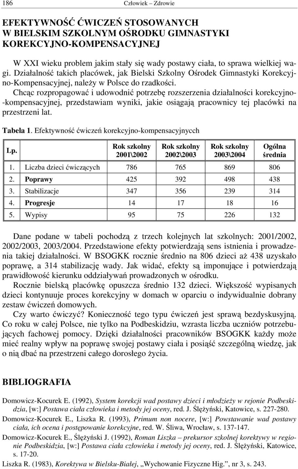 Chcąc rozpropagować i udowodnić potrzebę rozszerzenia działalności korekcyjno- -kompensacyjnej, przedstawiam wyniki, jakie osiągają pracownicy tej placówki na przestrzeni lat. Tabela 1.