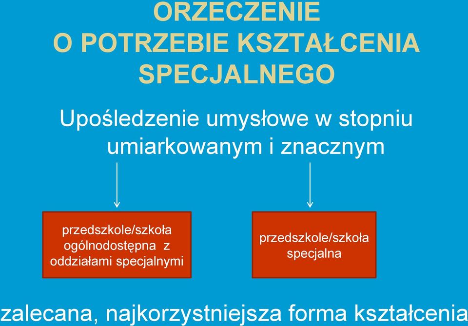 znacznym ogólnodostępna z oddziałami specjalnymi