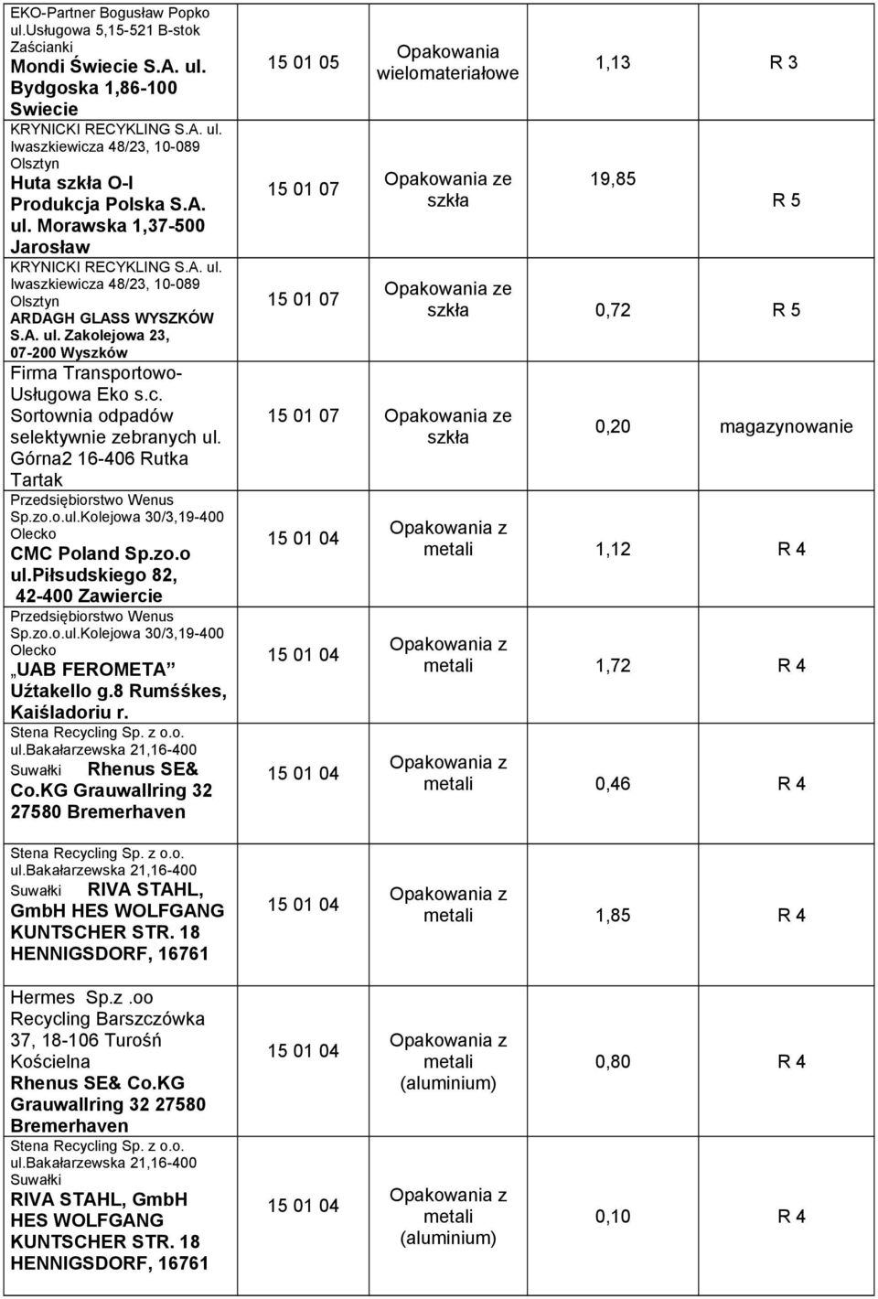 Górna2 16-406 Rutka Tartak Przedsiębiorstwo Wenus Sp.zo.o.ul.Kolejowa 30/3,19-400 Olecko CMC Poland Sp.zo.o ul.piłsudskiego 82, 42-400 Zawiercie Przedsiębiorstwo Wenus Sp.zo.o.ul.Kolejowa 30/3,19-400 Olecko UAB FEROMETA Uźtakello g.
