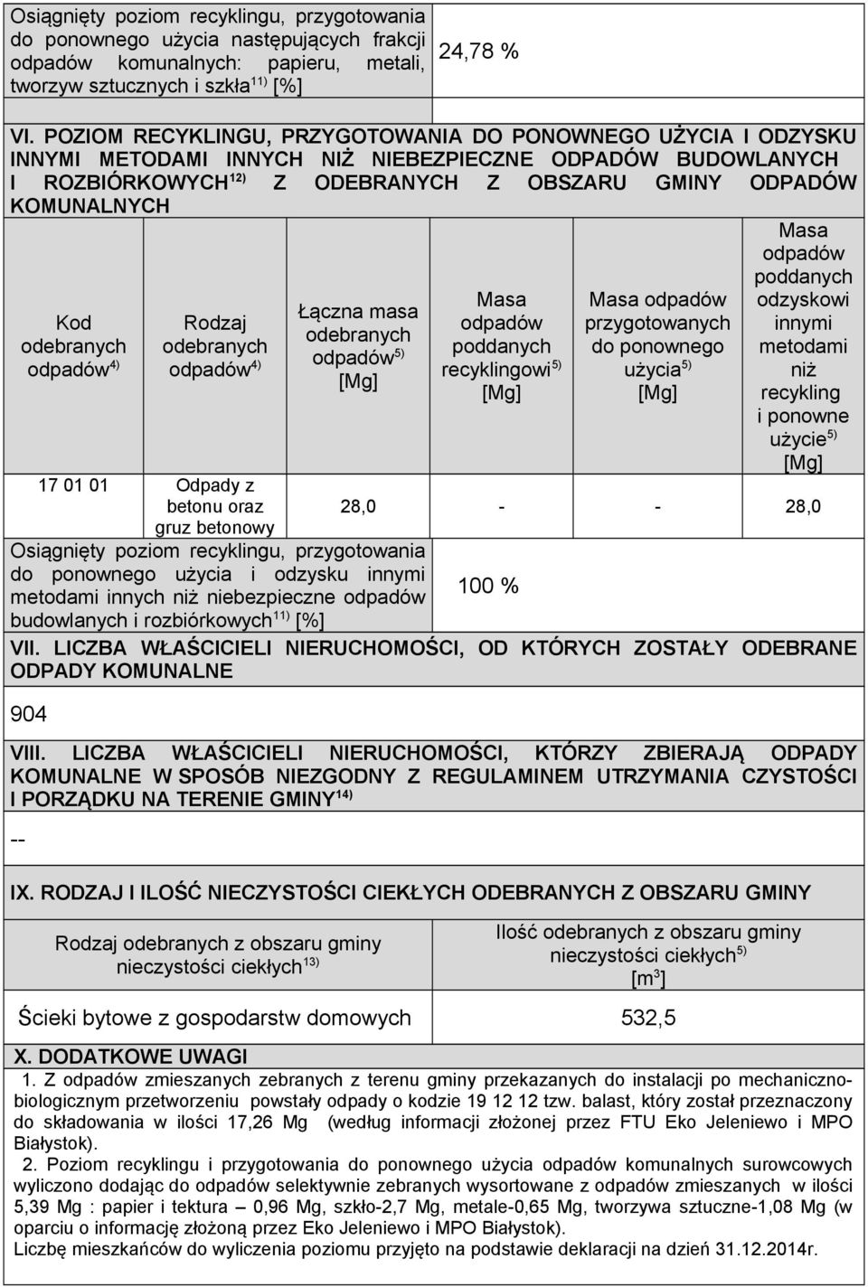 poddanych Masa Masa odzyskowi Łączna masa Kod przygotowanych innymi poddanych do ponownego metodami 4) 4) 5) recyklingowi 5) użycia 5) niż recykling i ponowne użycie 5) 17 01 01 Odpady z betonu oraz