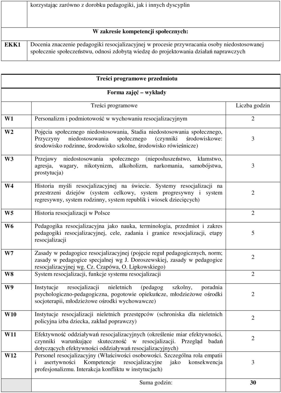 wychowaniu resocjalizacyjnym W Pojęcia społecznego niedostosowania, Stadia niedostosowania społecznego, Przyczyny niedostosowania społecznego (czynniki środowiskowe: środowisko rodzinne, środowisko