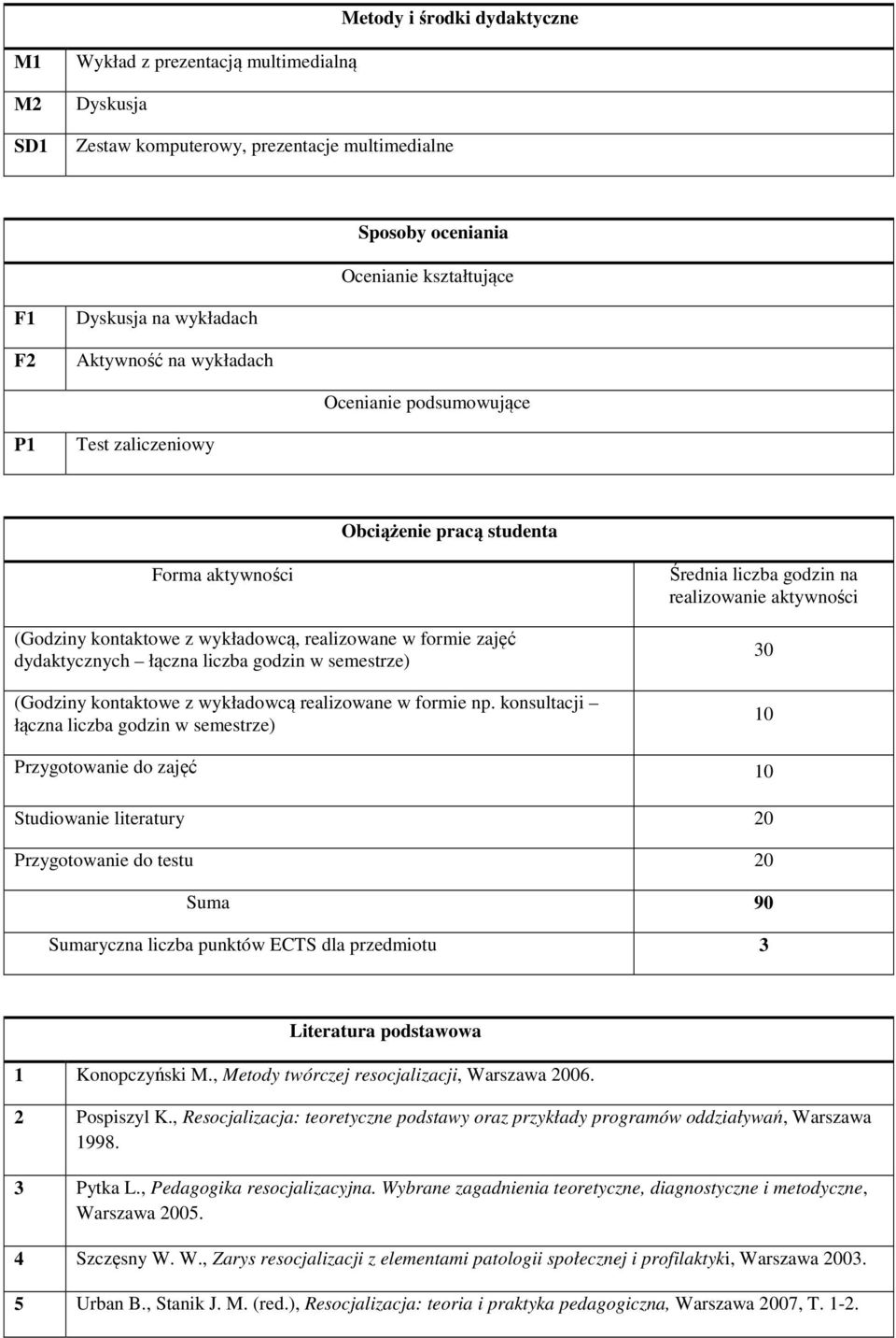 godzin w semestrze) (Godziny kontaktowe z wykładowcą realizowane w formie np.