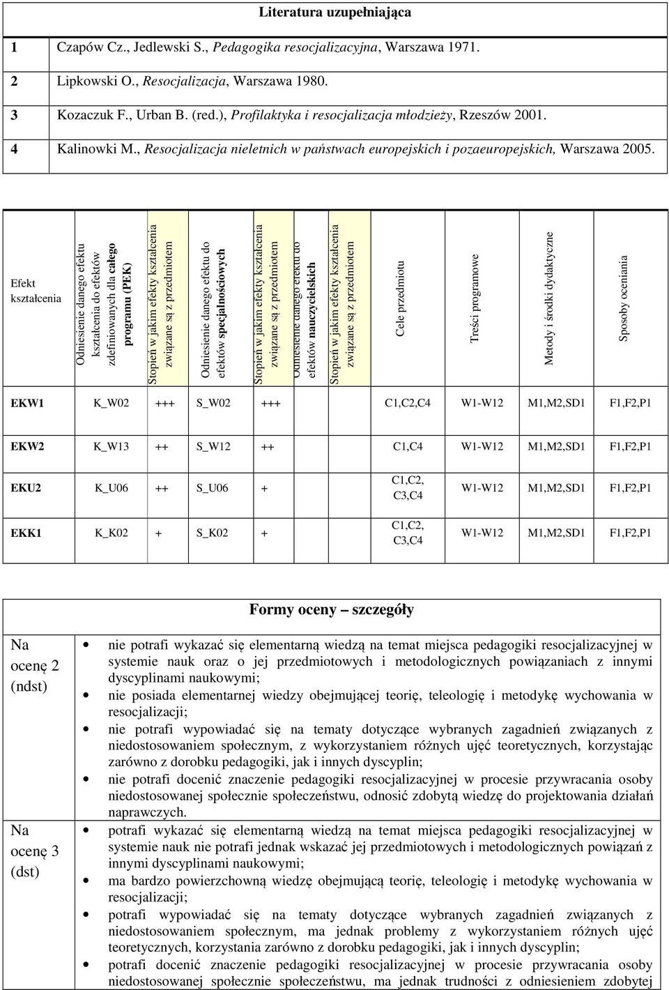 Efekt kształcenia Odniesienie danego efektu kształcenia do efektów zdefiniowanych dla całego programu (PEK) Odniesienie danego efektu do efektów specjalnościowych Odniesienie danego efektu do efektów