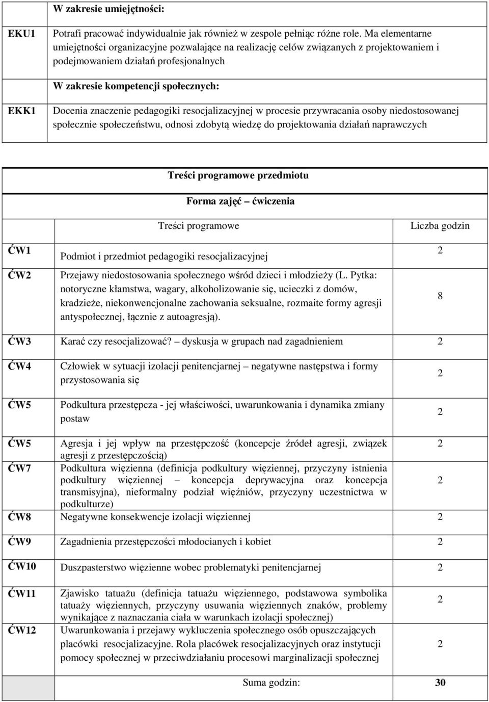 znaczenie pedagogiki resocjalizacyjnej w procesie przywracania osoby niedostosowanej społecznie społeczeństwu, odnosi zdobytą wiedzę do projektowania działań naprawczych Treści programowe przedmiotu