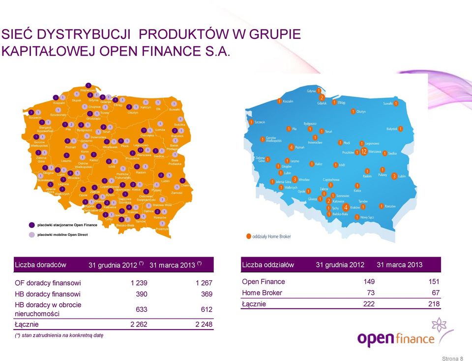 finansowi 1 239 1 267 HB doradcy finansowi 39 369 HB doradcy w obrocie nieruchomości 633 612