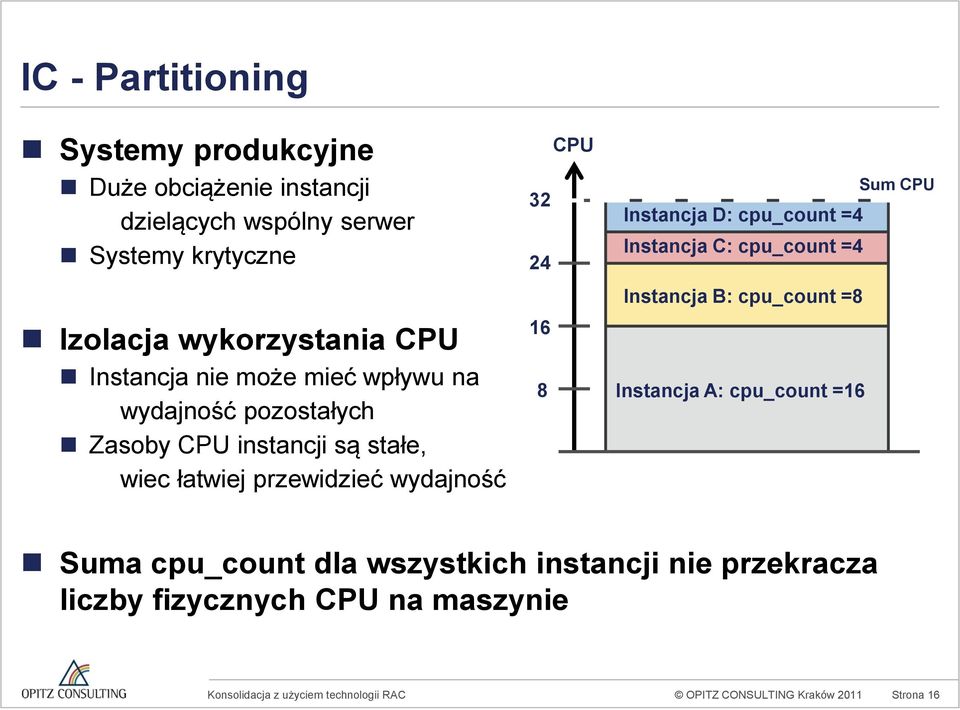 przewidzieć wydajność CPU 32 24 16 8 Instancja D: cpu_count =4 Instancja C: cpu_count =4 Instancja B: cpu_count =8 Instancja A: