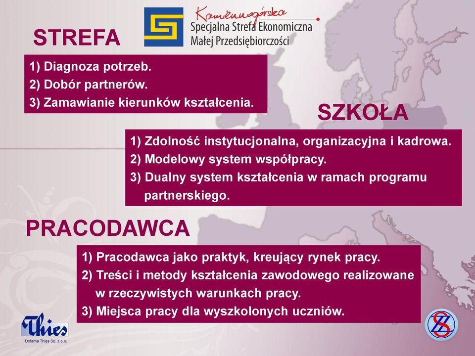 3) Dualny system kształcenia w ramach programu partnerskiego.