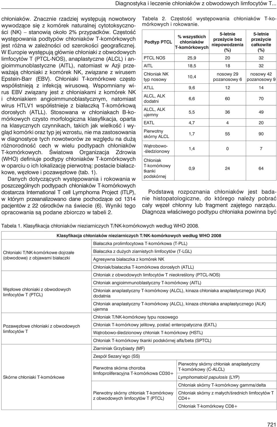 W Europie występują głównie chłoniaki z obwodowych limfocytów T (PTCL-NOS), anaplastyczne (ALCL) i angioimmunoblastyczne (AITL), natomiast w Azji przeważają chłoniaki z komórek NK, związane z wirusem