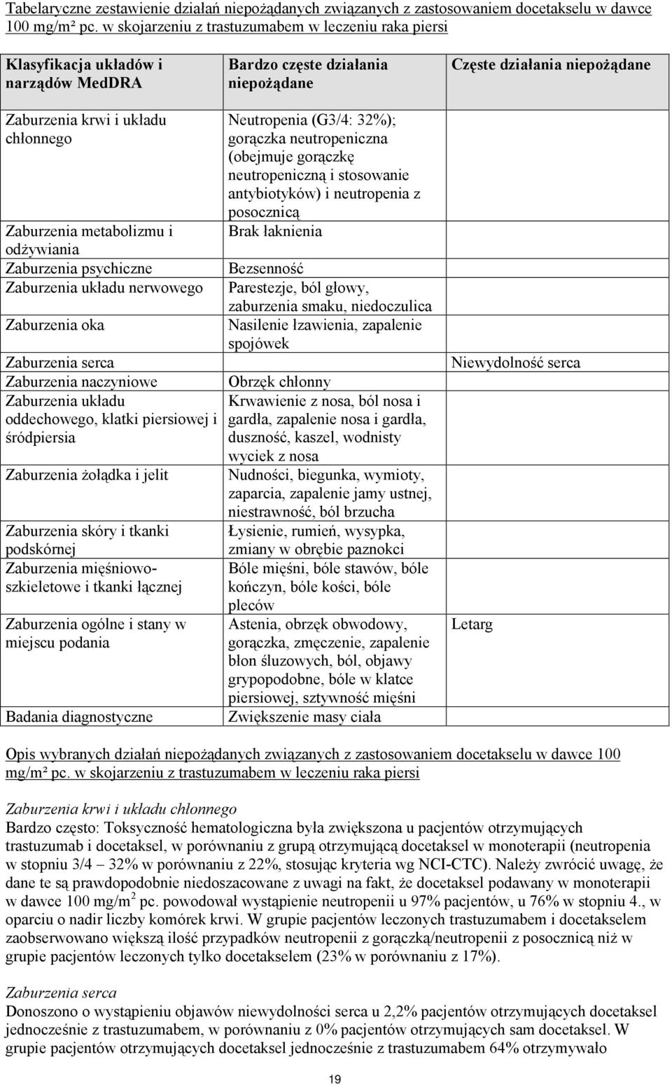 Zaburzenia metabolizmu i odżywiania Zaburzenia psychiczne Zaburzenia układu nerwowego Zaburzenia oka Zaburzenia serca Zaburzenia naczyniowe Zaburzenia układu oddechowego, klatki piersiowej i