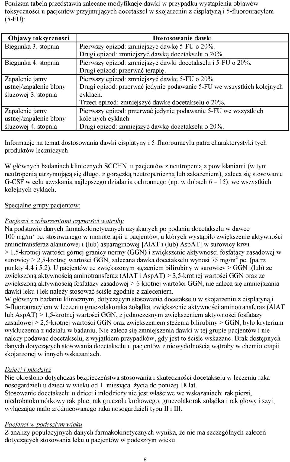 stopnia Pierwszy epizod: zmniejszyć dawki docetakselu i 5-FU o 20%. Drugi epizod: przerwać terapię. Zapalenie jamy Pierwszy epizod: zmniejszyć dawkę 5-FU o 20%.