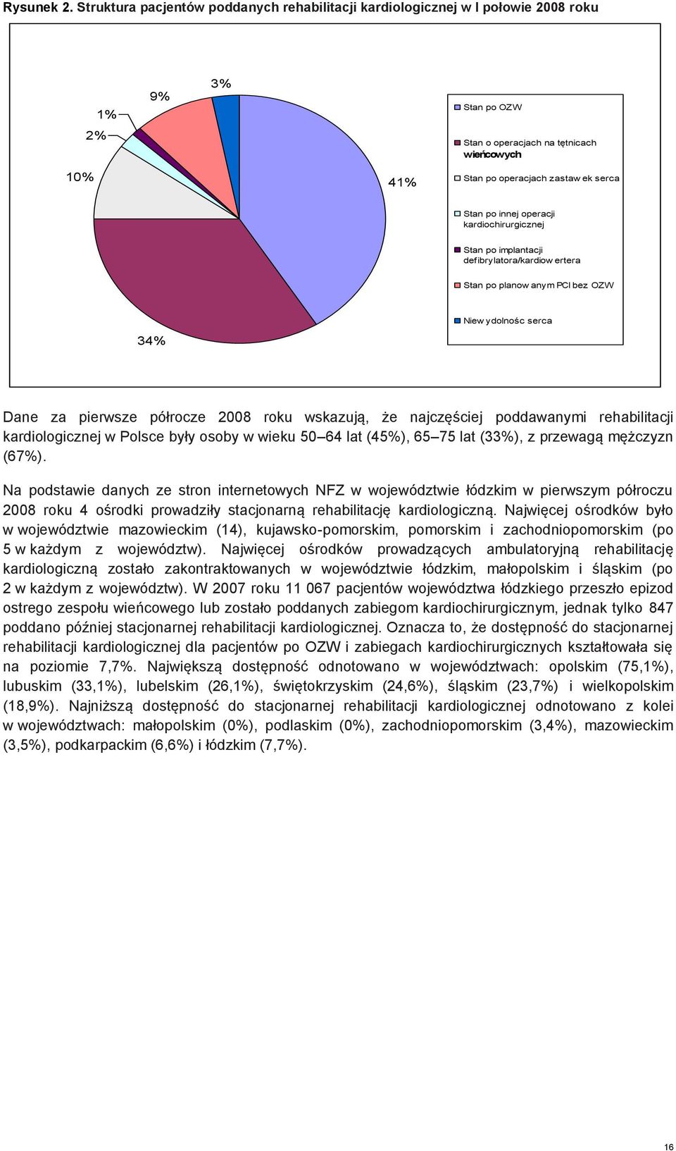 innej operacji kardiochirurgicznej Stan po implantacji defibrylatora/kardiow ertera Stan po planow anym PCI bez OZW Niew ydolnośc serca 34% Dane za pierwsze półrocze 2008 roku wskazują, że