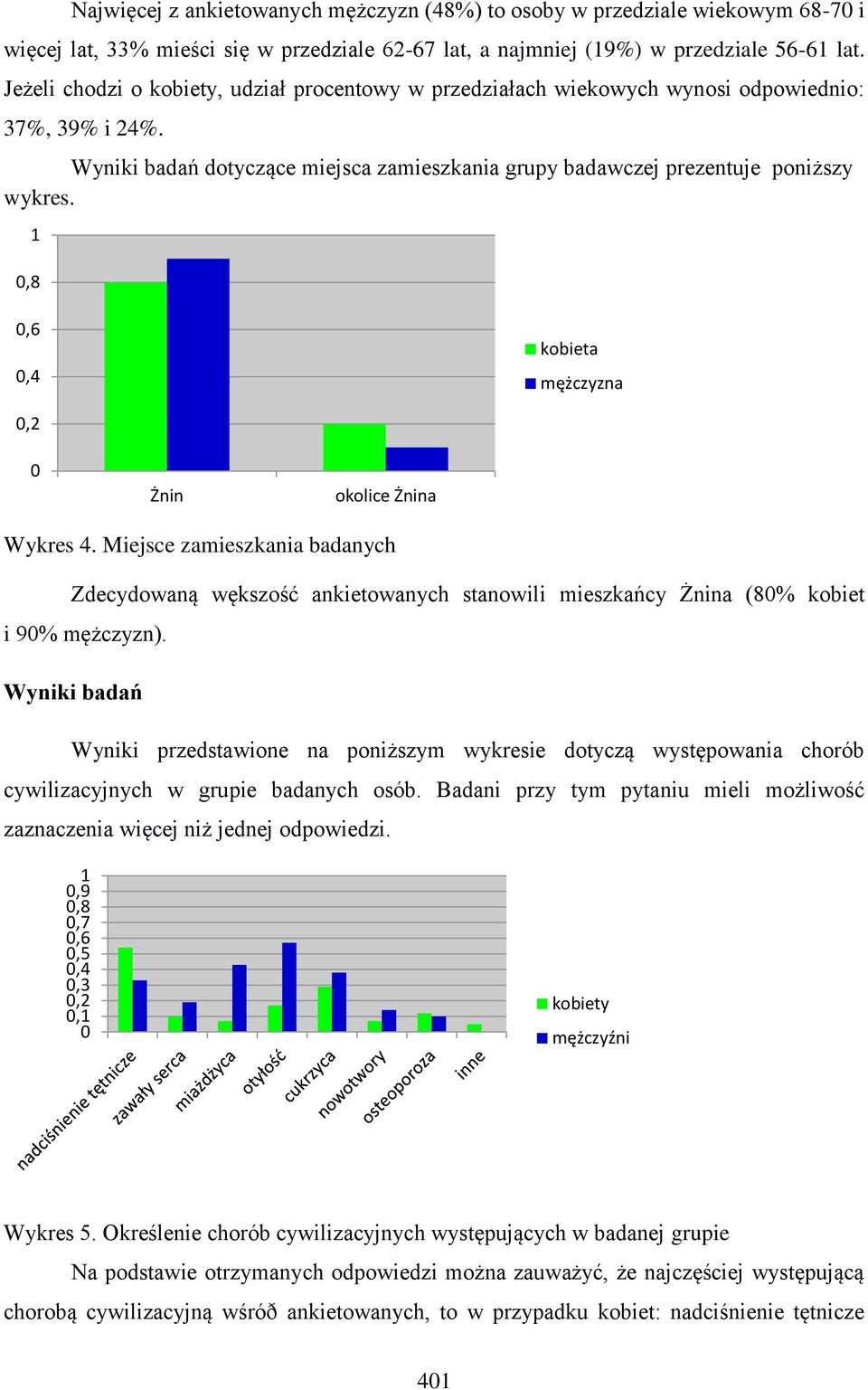 1,8,6,4 kobieta mężczyzna Żnin okolice Żnina Wykres 4. Miejsce zamieszkania badanych Zdecydowaną wększość ankietowanych stanowili mieszkańcy Żnina (8% kobiet i 9% mężczyzn).