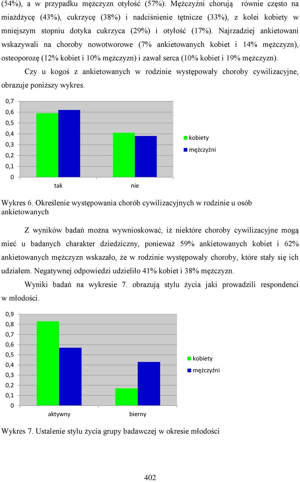 Najrzadziej ankietowani wskazywali na choroby nowotworowe (7% ankietowanych kobiet i 14% mężczyzn), osteoporozę (12% kobiet i 1% mężczyzn) i zawał serca (1% kobiet i 19% mężczyzn).