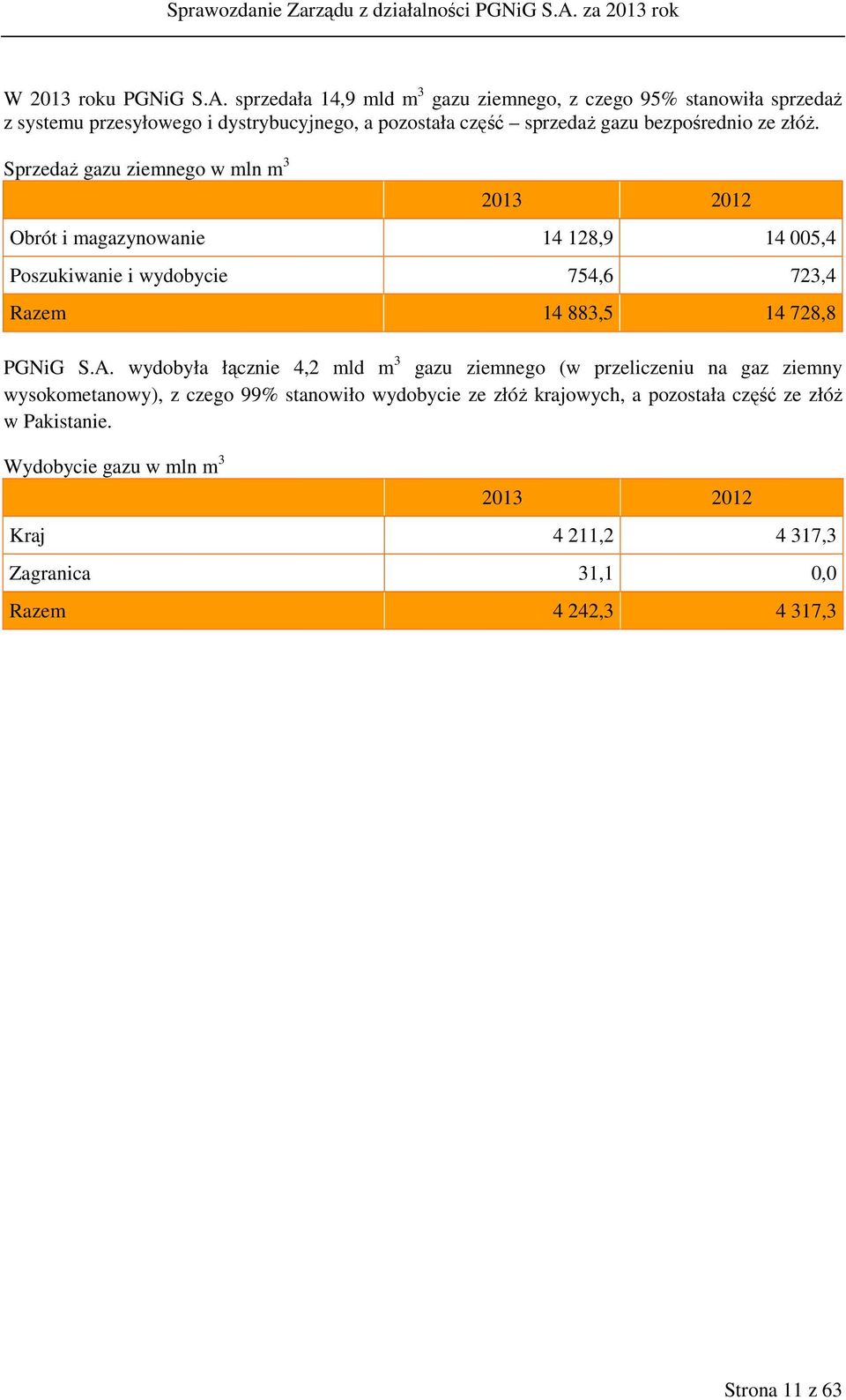 złóż. Sprzedaż gazu ziemnego w mln m 3 2013 2012 Obrót i magazynowanie 14 128,9 14 005,4 Poszukiwanie i wydobycie 754,6 723,4 Razem 14 883,5 14 728,8 PGNiG S.