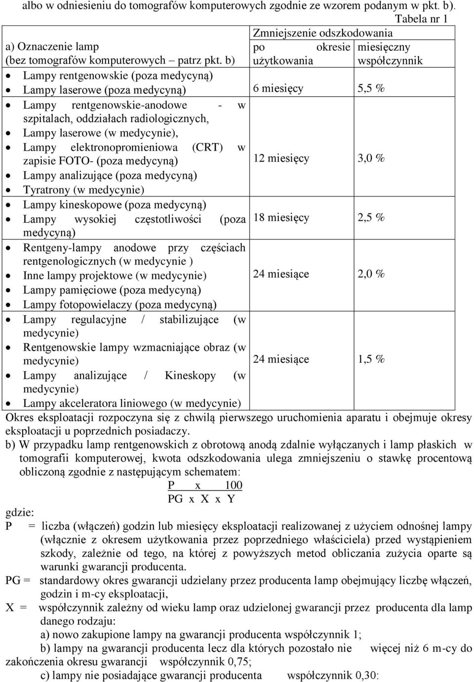 b) użytkowania współczynnik Lampy rentgenowskie (poza medycyną) Lampy laserowe (poza medycyną) 6 miesięcy 5,5 % Lampy rentgenowskie-anodowe - w szpitalach, oddziałach radiologicznych, Lampy laserowe