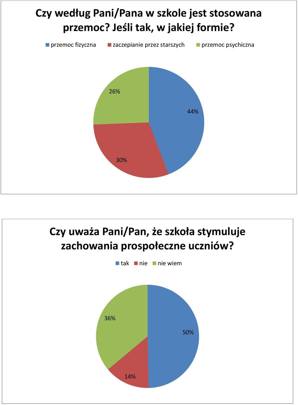 przemoc fizyczna zaczepianie przez starszych przemoc psychiczna