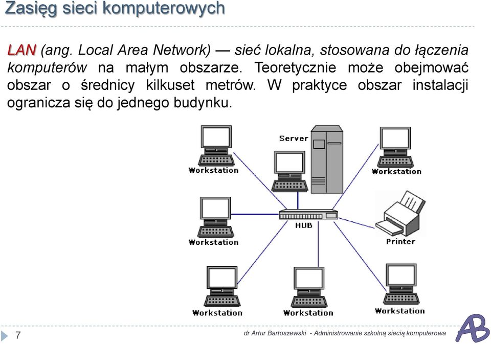 komputerów na małym obszarze.