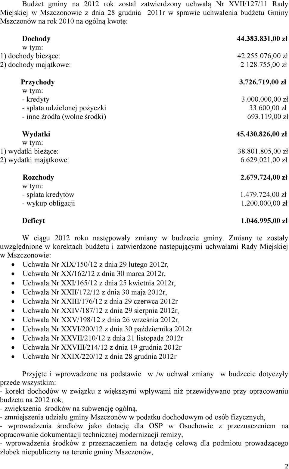 600,00 zł - inne źródła (wolne środki) 693.119,00 zł Wydatki 45.430.826,00 zł 1) wydatki bieżące: 38.801.805,00 zł 2) wydatki majątkowe: 6.629.021,00 zł Rozchody 2.679.724,00 zł - spłata kredytów 1.