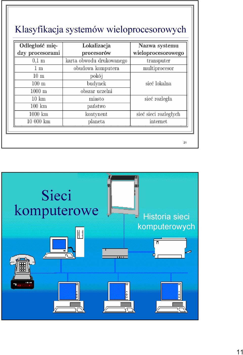 Sieci komputerowe
