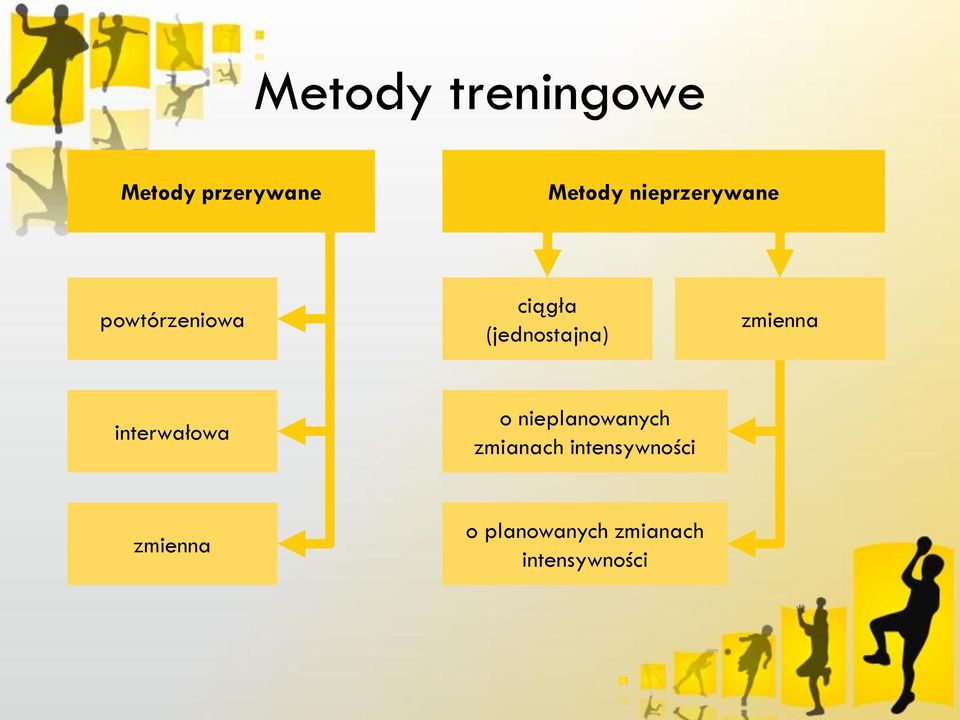 zmienna interwałowa o nieplanowanych zmianach